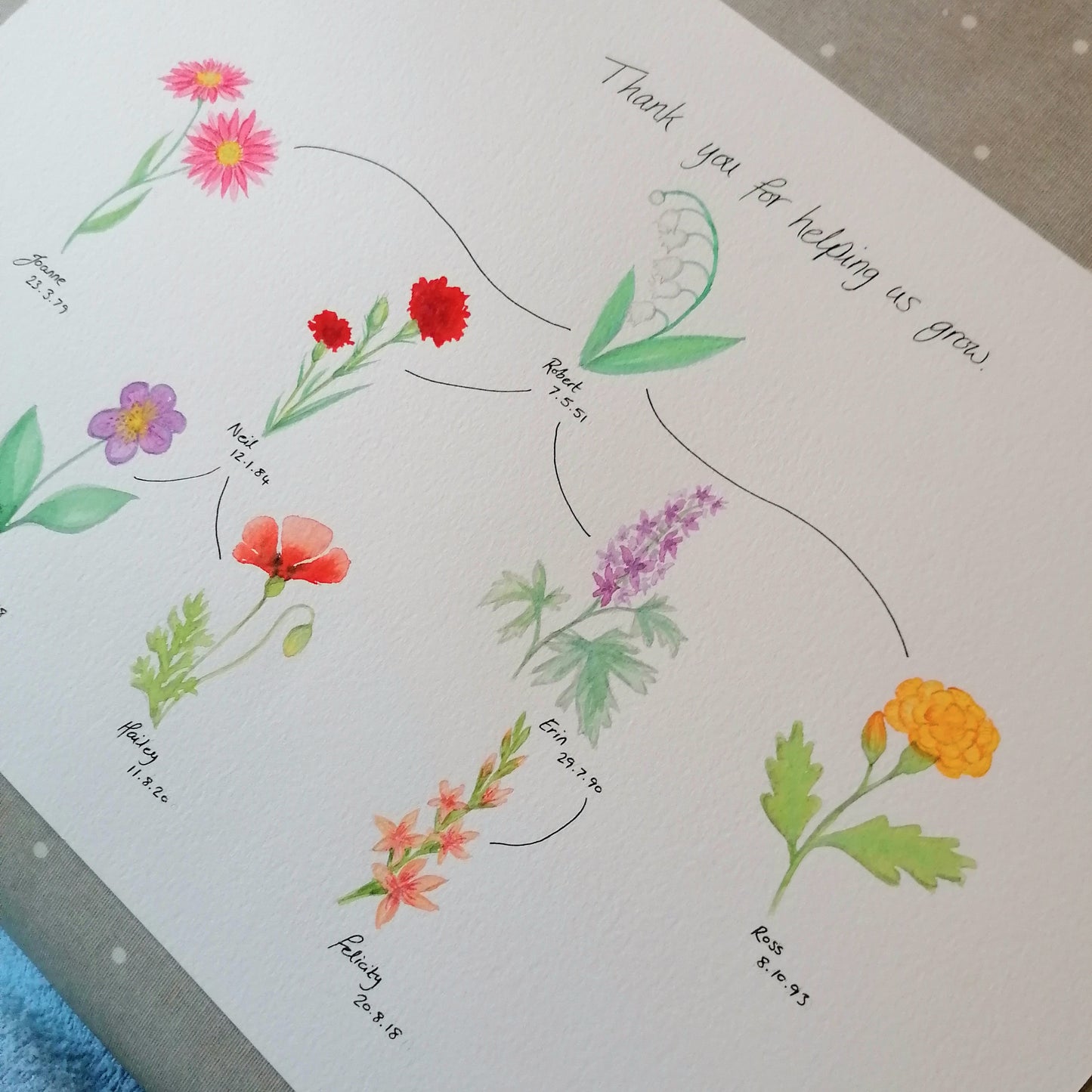 Birth Flower Family Tree